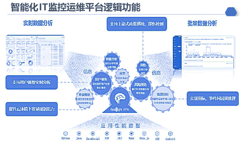 IT解决方案的落地逻辑：从系统集成到云原生架构的实践路径