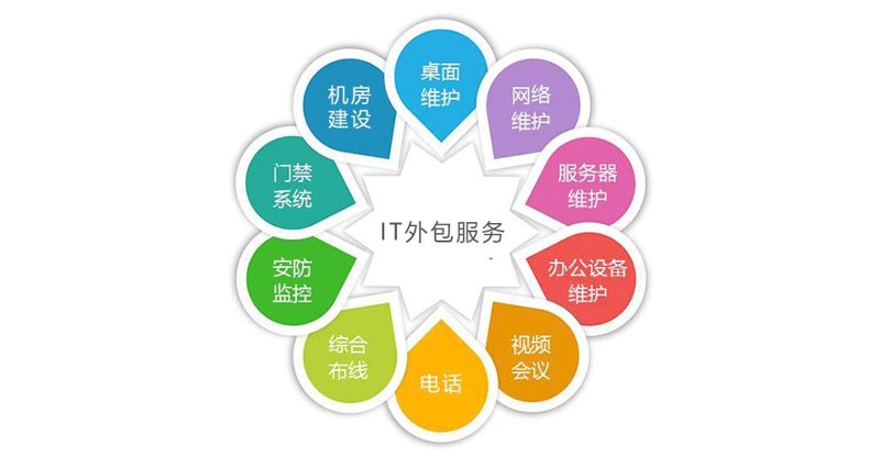 IT运维外包