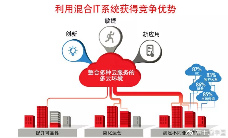 触摸