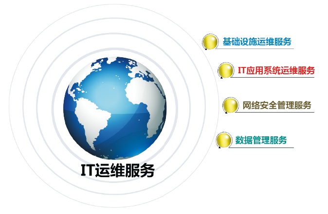 触摸